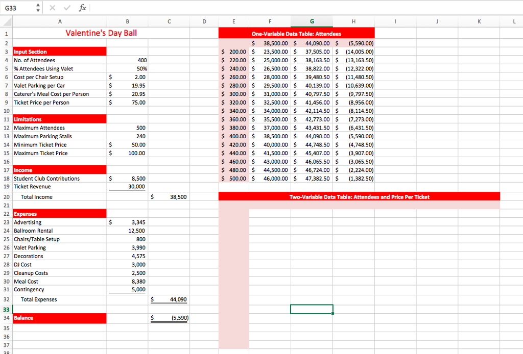 G33 Valentine S Day Ball One Variable Data Table