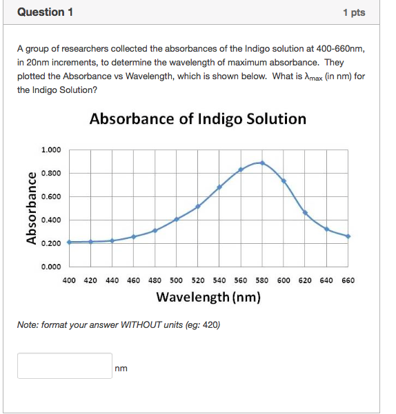 Solved A Group Of Researchers Collected The Absorbances Of Chegg Com