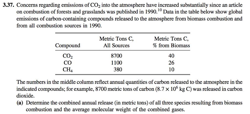 3.37. concerns regarding emissions of co2 into the atmosphere have increased substantially since an article on combustion of forests and grasslands was published in 1990.10 data in the table below show global emissions of carbon-containing compounds released to the atmosphere from biomass combustion and from all combustion sources in 1990. metric tons c all source:s 8700 1100 380 metric tons c, % from biomass compound co ch4 40 26 10 the numbers in the middle column reflect annual quantities of carbon released to the atmosphere in the indicated compounds; for example, 8700 metric tons of carbon (8.7 x 106 kg c) was released in carbon dioxide. (a) determine the combined annual release (in metric tons) of all three species resulting from biomass combustion and the average molecular weight of the combined gases