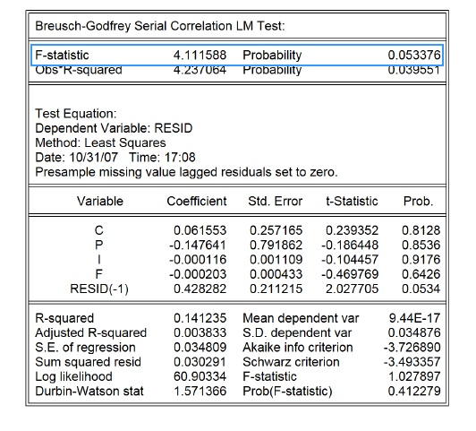 Breusch Godfrey Serial Correlation Lm Test F Stati Chegg Com