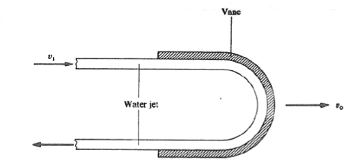 Image for as shown in the figure, a vane is curved so that the water jet is entirely reversed in direction. the vane is