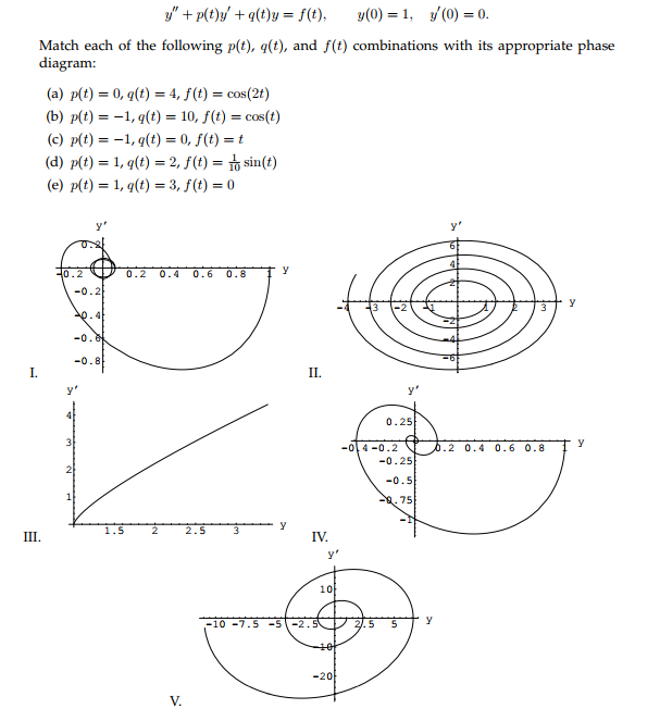 Solved Y P T Y Q T Y F T Y 0 1 Y 0 0 Ma Chegg Com