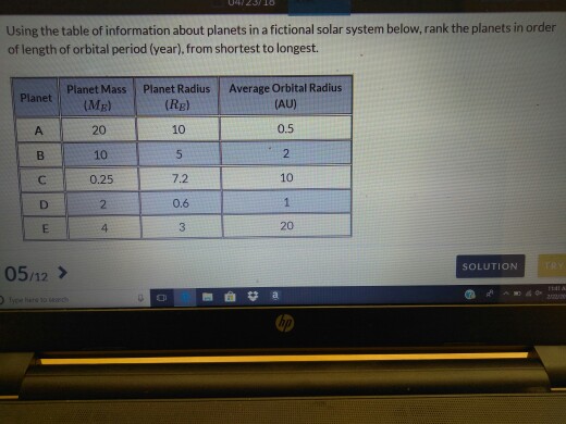 Solved Using The Table Of Information About Planets In A