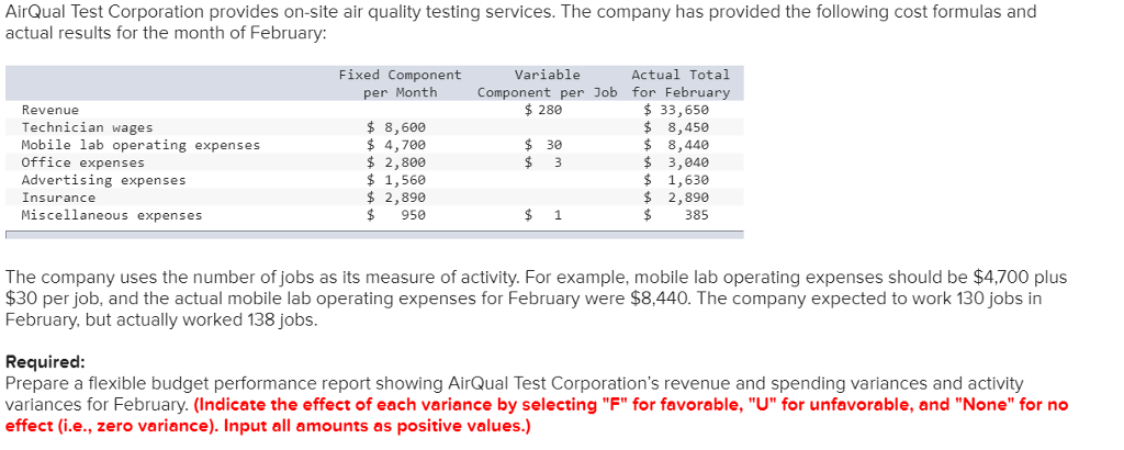 AirQual Test Corporation provides on-site air quality testing services. The company has provided the following cost formulas and actual results for the month of February: Actual Total Component per Job for February Variable $280 $ 30 Fixed Component per Month Revenue Technician wages Mobile lab operating expenses Office expenses Advertising expenses Insurance Miscellaneous expenses ? 8,600 ? 4,700 $ 2,800 $ 1,560 $ 2,890 $ 950 33,650 8,450 8,440 3,040 1,630 2,890 $385 The company uses the number of jobs as its measure of activity. For example, mobile lab operating expenses should be $4,700 plus $30 per job, and the actual mobile lab operating expenses for February were $8,440. The company expected to work 130 jobs in February, but actually worked 138 jobs Required Prepare a flexible budget performance report showing AirQual Test Corporations revenue and spending variances and activity variances for February. (Indicate the effect of each variance by selecting F for favorable, U for unfavorable, and None for no effect (i.e., zero variance). Input all amounts as positive values.)