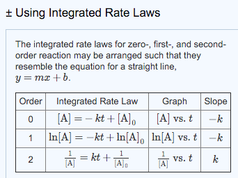 Solved A The Reactant Concentration In A Zero Order React Chegg Com