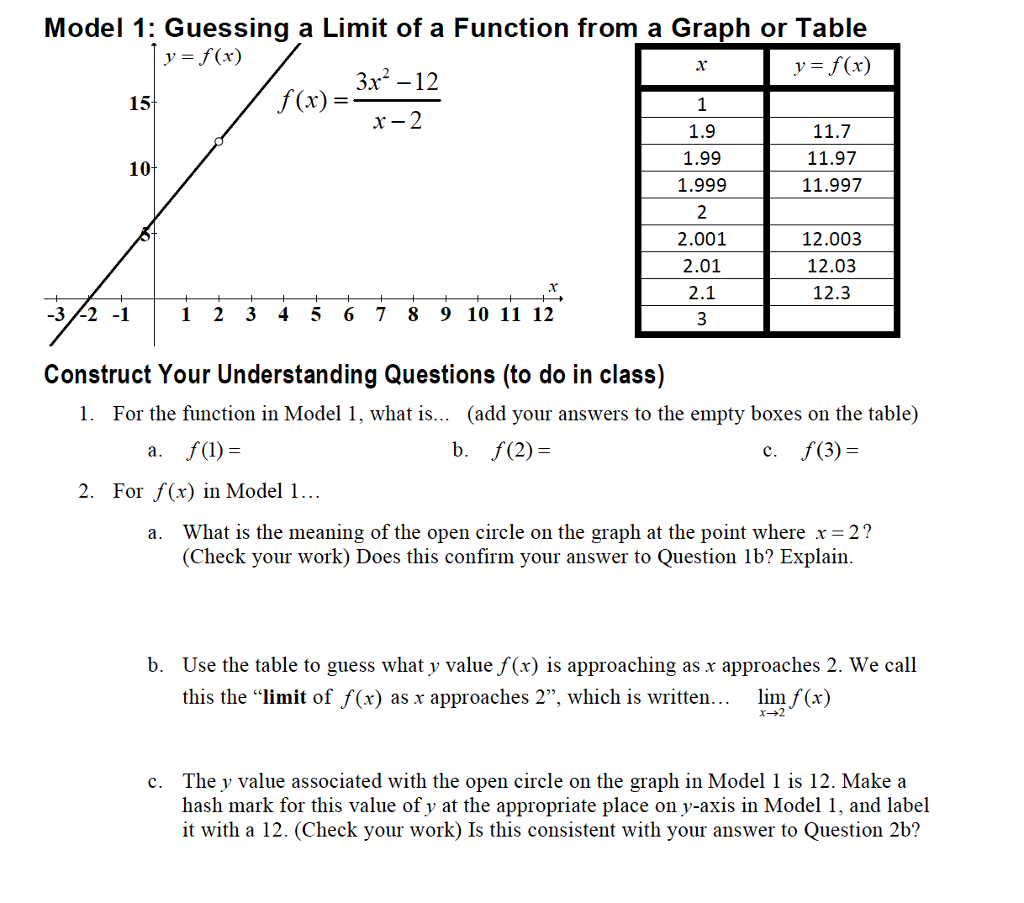 Model 1 Guessing A Limit Of A Function From A Graph Chegg Com