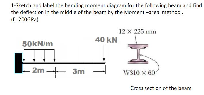 Solved 1 Sketch And Label The Bending Moment Diagram For