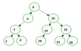 Question & Answer: Follow the TREE-DELETE procedure described in the textbook, show step-by-step..... 6