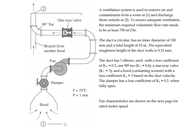 Solved A Ventilation System Is Used To Remove Air And Con