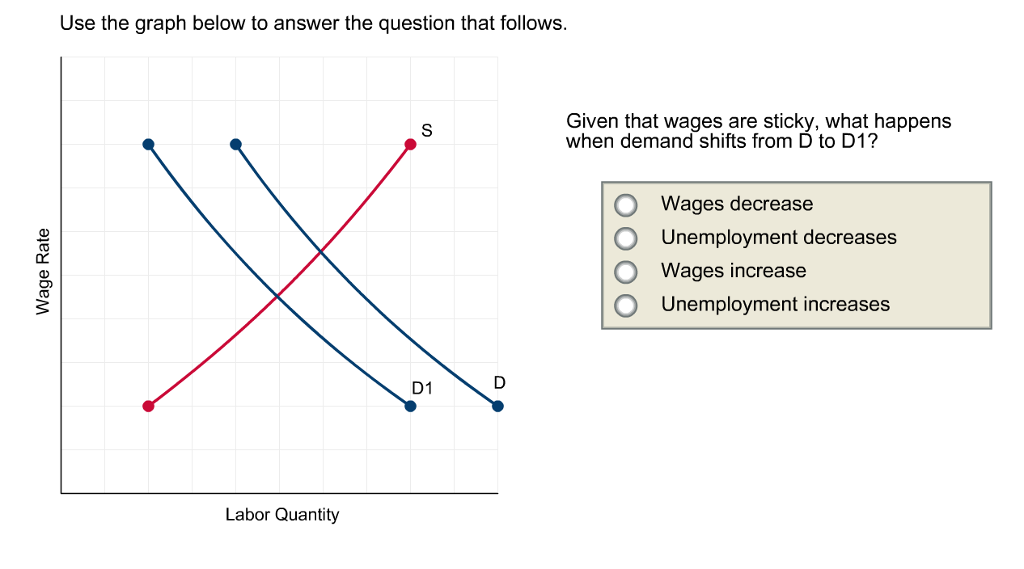 Solved Use The Graph Below To Answer The Question That Fo