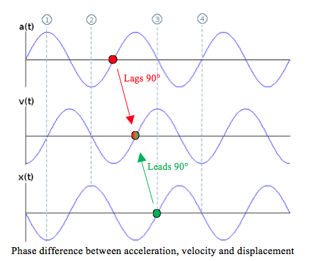 Solved I Need Help To Understand This Graph Write The Eq Chegg Com