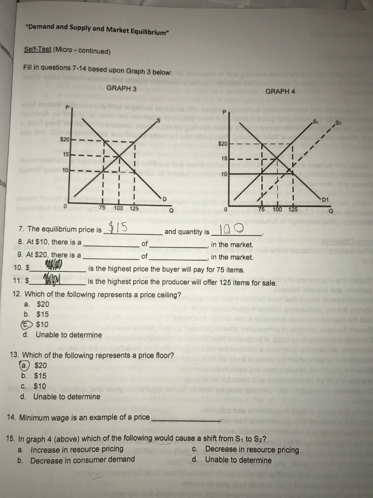 Solved Demand And Supply And Market Equilibrium Self Te Chegg Com
