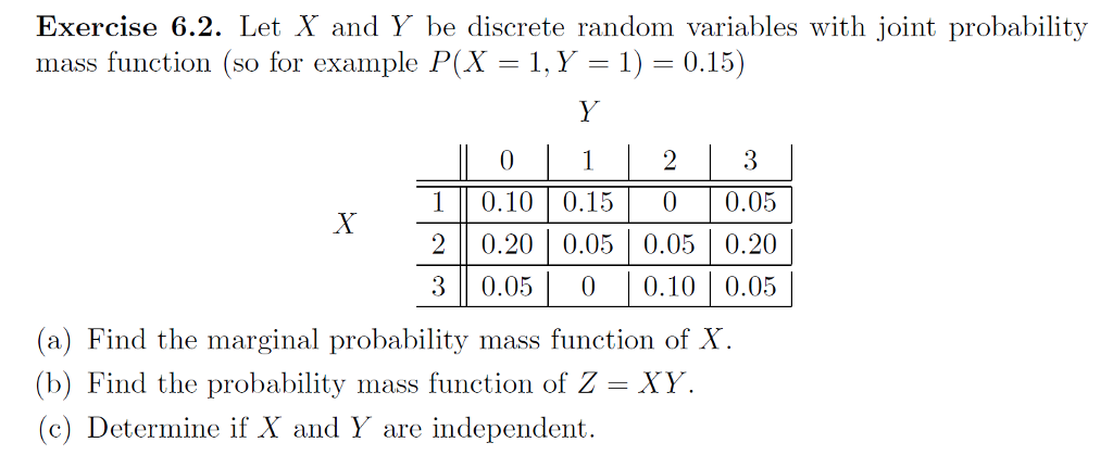 Solved Let X And Y Be Discrete Random Variables With Join Chegg Com