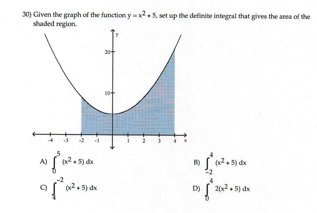 Solved 30 Given The Graph Of The Function Y X2 5 Set Chegg Com