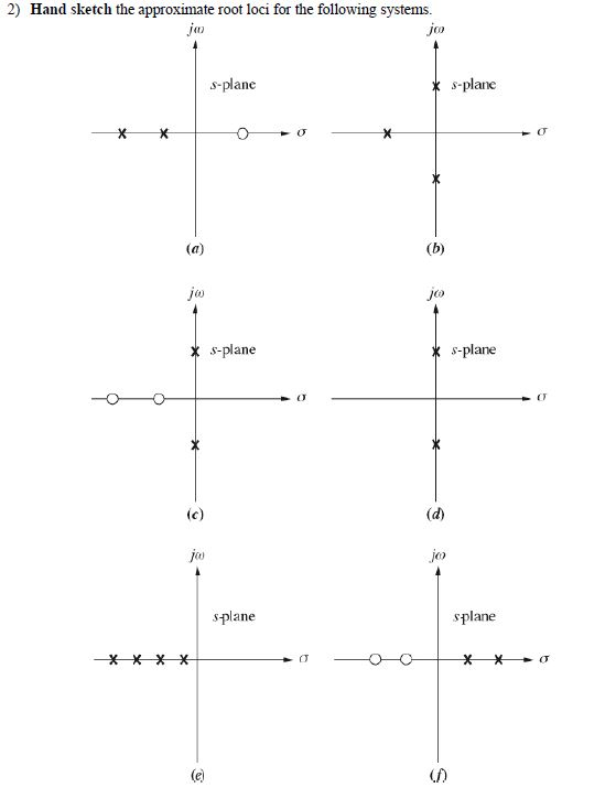 Solved 2 Hand Sketch The Approximate Root Loci For The F