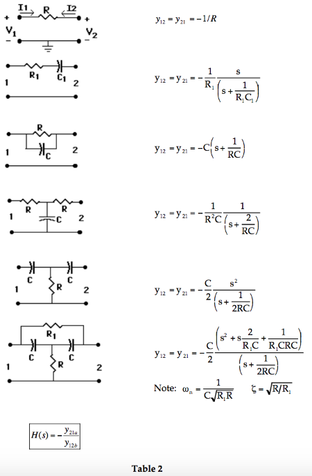 Solved Design A Practical Active Filter Circuit For The Chegg Com