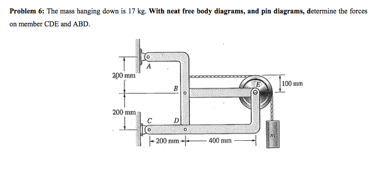 Problem 6: the mass hanging down is 17 kg. with neat free body diagrams, and pin diagrams, determine the forces on member cde and abd 200 mm 100 mm 200 mm c d 11 1-200 mm +-400 mm