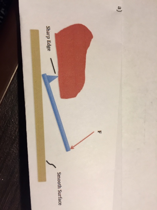 Solved Sketch Free Body Diagrams For The Systems Shown I