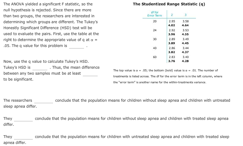 10 Tukey S Hsd Test Sleep Apnea Is A Disorder Chegg Com