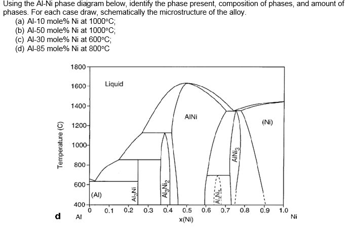 al ni phase diagram using the al ni phase diagram below identify the al ni phase diagram using the al ni phase diagram below identify the