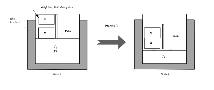 Four processes are shown on the left hand side of this page. Each processes occurs in a well...-3