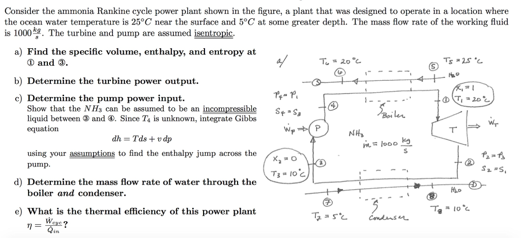 Consider The Ammonia Rankine Cycle Power Plant Shown Chegg 