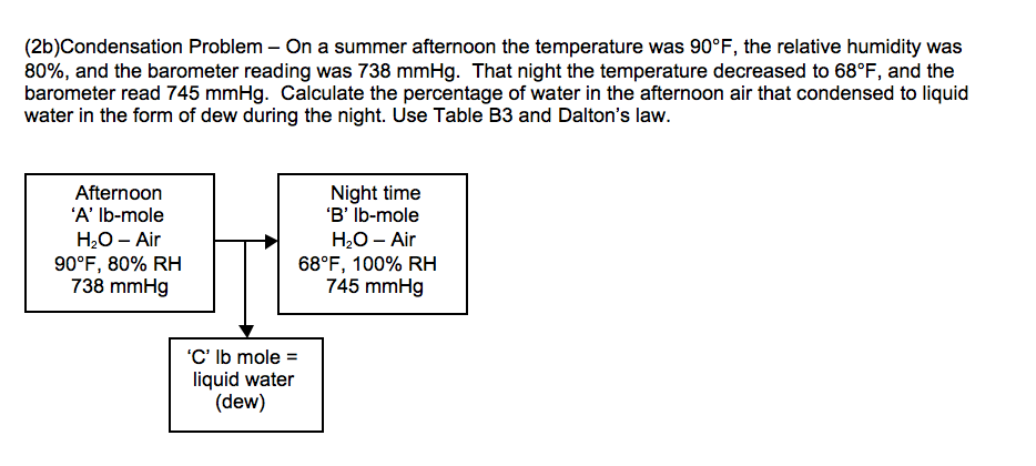 how to read humidity percentage