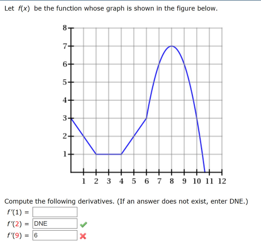 Solved Let F(x) Be The Function Whose Graph Is Shown In T