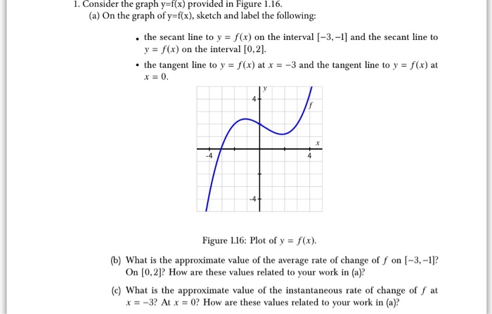 Solved Consider The Graph Y F X Provided In Figure 1 16 Chegg Com