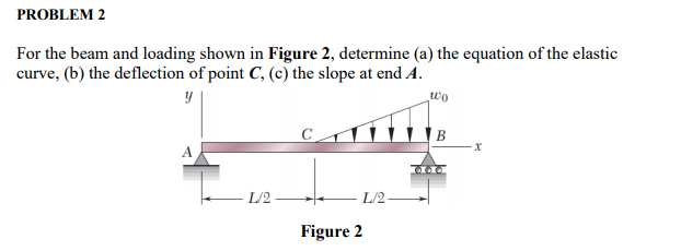 PROBLEM 2 For the beam and loading shown in Figure 2, determine (a) the equation of the elastic curve, (b) the deflection of point C, (c) the slope at end A two Figure 2