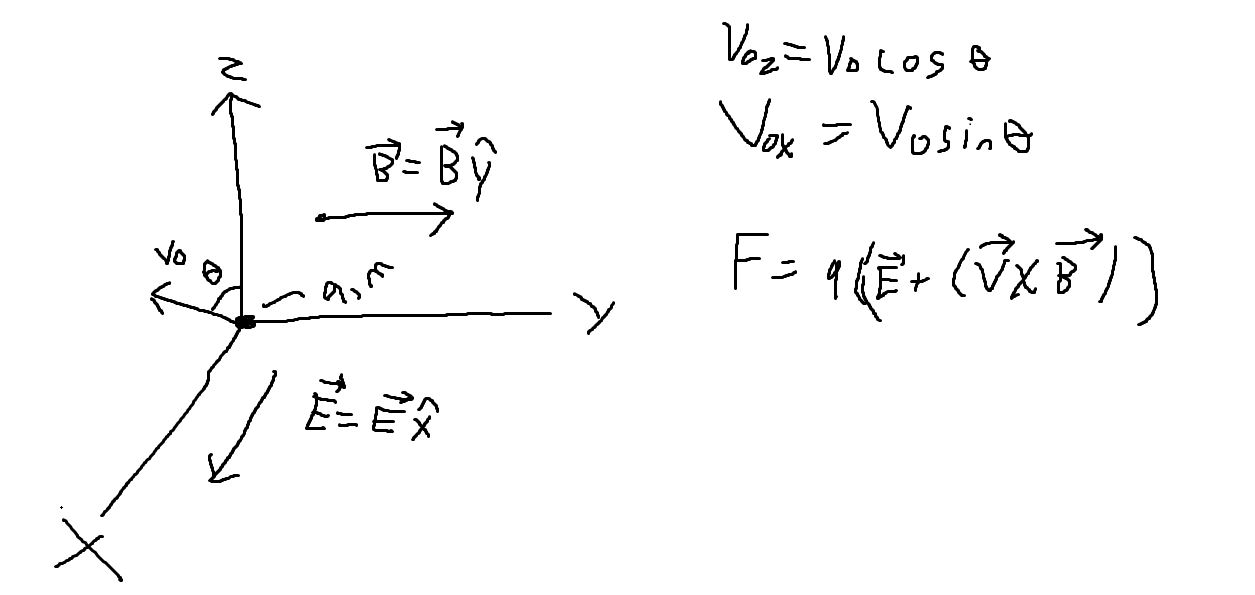 Solved Classical Mechanics Problem Find The Equation Of - 