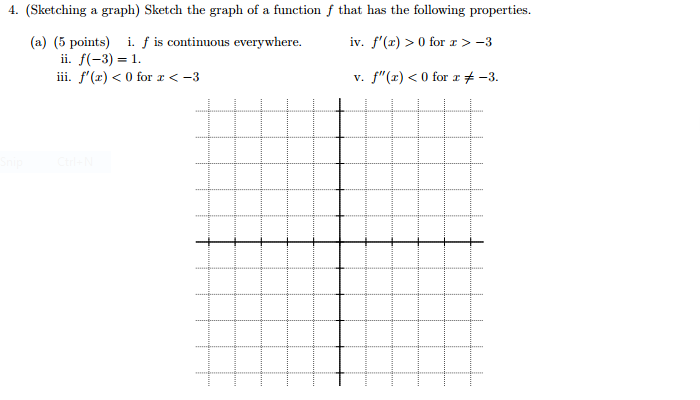 Solved Sketch The Graph Of A Function F That Has The Foll