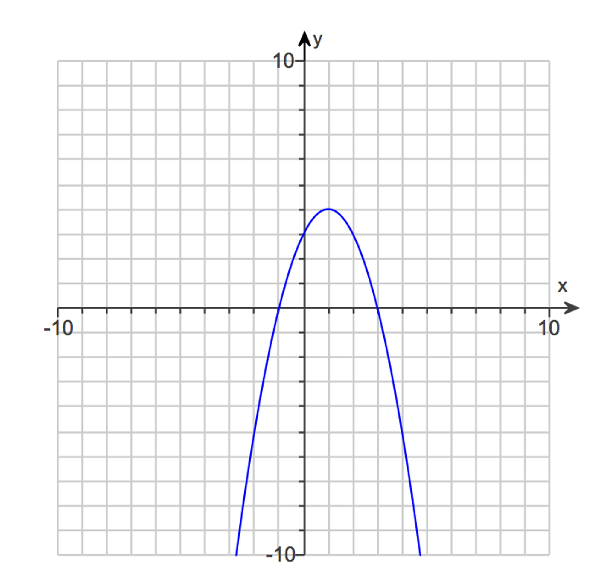 Solved The given graph of the derivative f? of a function f Chegg.com