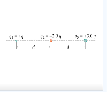 Solved Given That Q 15 C And D 15 Cm Find The Chegg Com