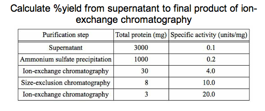 Solved Calculate Yield From Supernatant To Final Product Of Chegg Com