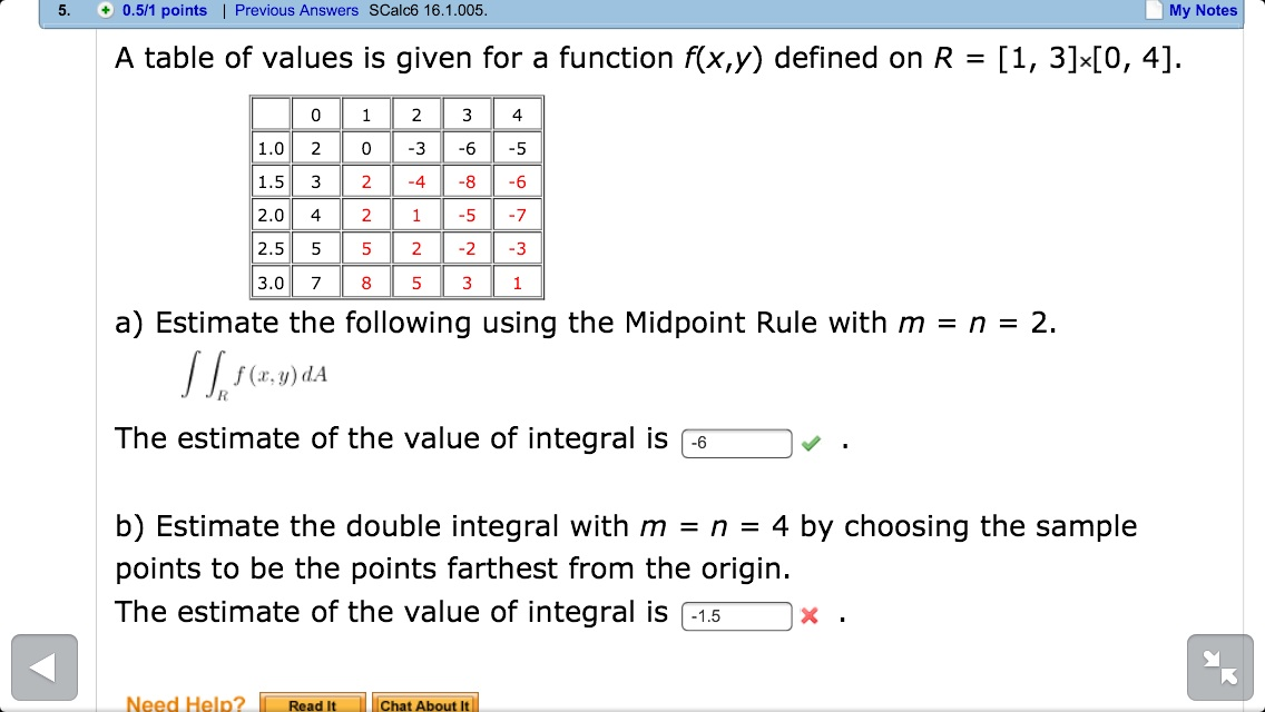 A Table Of Values Is Given For A Function F X Y Chegg Com