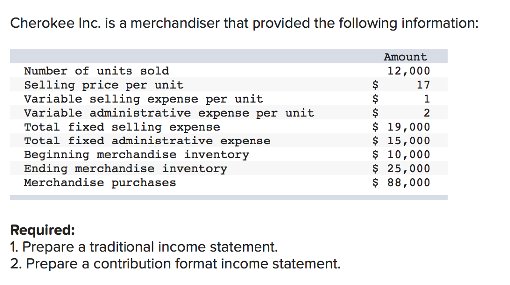 Cherokee inc. is a merchandiser that provided the following... Cherokee inc. is a merchandiser that provided the following...