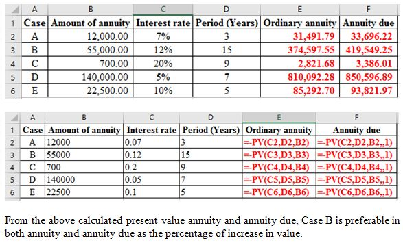 1 Case Amount of annuity Interest rate Period (Years) Ordinary annuity Annuity due 31,491.79 33,696.22 374,597.55 419,549.25