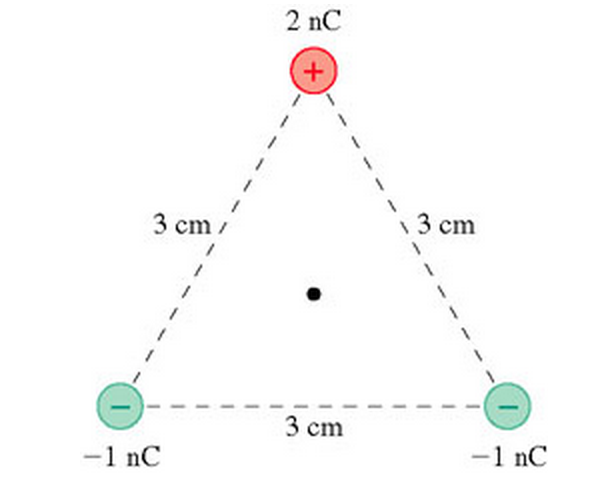 Solved What Is The Electric Potential At The Point Indica