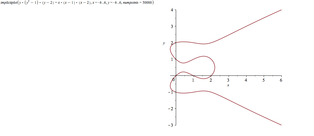 Solved Plot Of Y Y 2 1 Y 2 X X 1 X 2 Based On This G Chegg Com