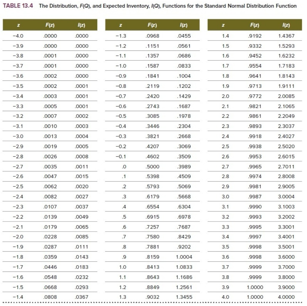 3 5 1 8 20. Таблица inv. Таблица 13.3. Complete Table 3.2 with Standard deviation measurements: Table 3.2 Standard deviation [. Что больше 0,8 или 0,808.