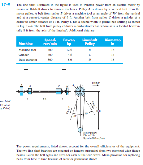 17-9 the line shaft illustrated in the figure is used to transmit power from an electric motor by means of flat-belt drives to various machines. pulley a is driven by a vertical belt from the motor pulley. a belt from pulley b drives a machine tool at an angle of 70 from the vertical and at a center-to-center distance of 9 ft. another belt from pulley c drives a grinder at a center-to-center distance of 11 ft. pulley chas a double width to permit belt shifting as shown in fig. 17-4. the belt from pulley d drives a dust-extractor fan whose axis is located horizon- tally 8 ft from the axis of the lineshaft. additional data are speed, power, lineshaft diameter, machine revlmin hp pulley machine tool 12.5 16 grinder 4-5 14 dust extractor 8.0 18 from d 8 ft. e abdel y, cairo. 10 ft. motor pulley: speed-900 rev/min the power requirements, listed above, account for the overall efficiencies of the equipment. the two line-shaft bearings are mounted on hangers suspended from two overhead wide-flange beams. select the belt types and sizes for each of the four drives. make provision for replacing belts from time to time because of wear or permanent stretch.