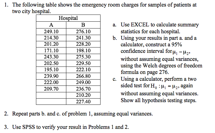 Solved 1 The Following Table Shows The Emergency Room Ch