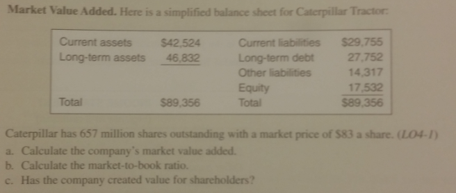 solved market value added here is a simplified balance s chegg com fnsbkg404
