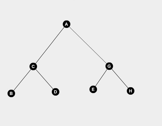 Question & Answer: Given the following inorder and preorder traversals of a binary tree, give the postorder traversal (each letter..... 2