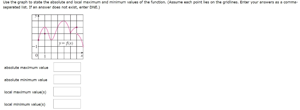 Use the graph to state the absolute and local maximum and minimum values of the function. (Assume each point lies on the gridlines. Enter your answers as a comma separated list. If an answer does not exist, enter DNE.) y= f(x) 0 absolute maximum value absolute minimum value local maximum value(s) local minimum value(s)