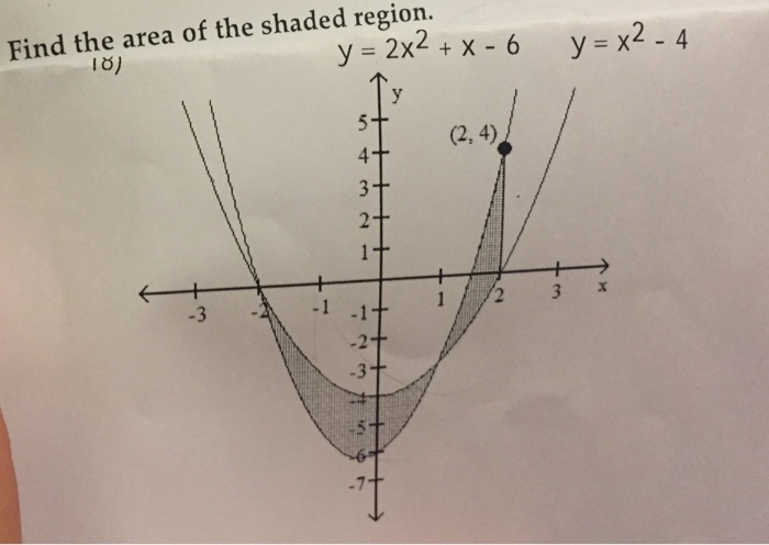 Find The Area Of The Shaded Region Y 2x 2 X 6 Y Chegg Com