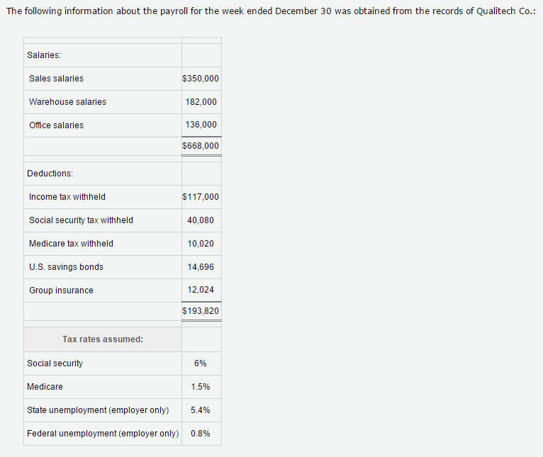 The following information about the payroll for th