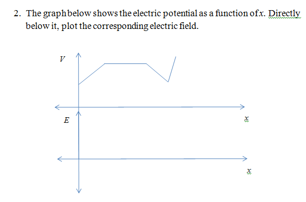 Solved 1) (25 points) The graph below shows the electric