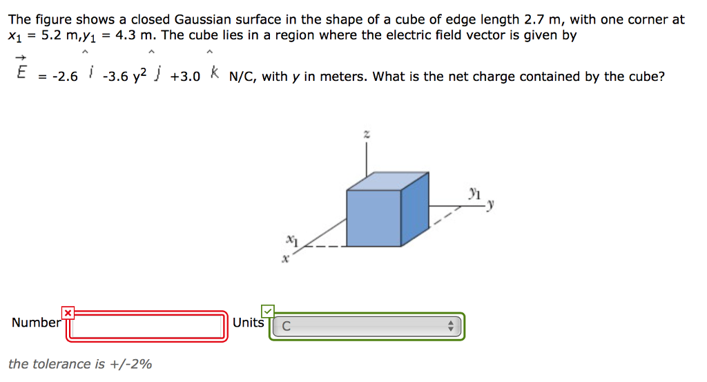 The Figure Shows A Closed Gaussian Surface In The Chegg Com